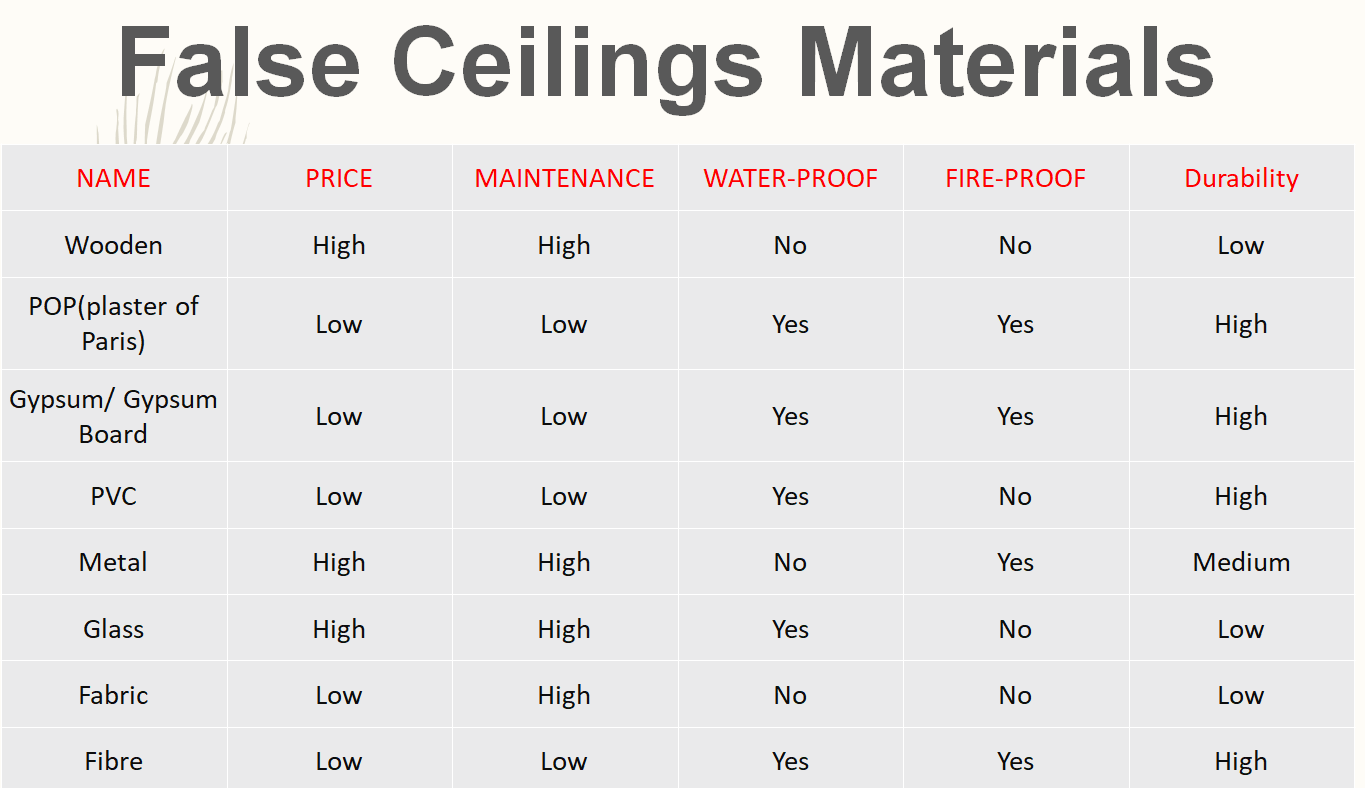 Ultimate Guide To False Ceiling Design: Types, Tips & Trends For 2023