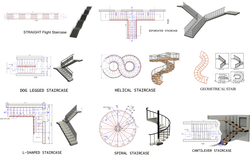 Designing the perfect staircase